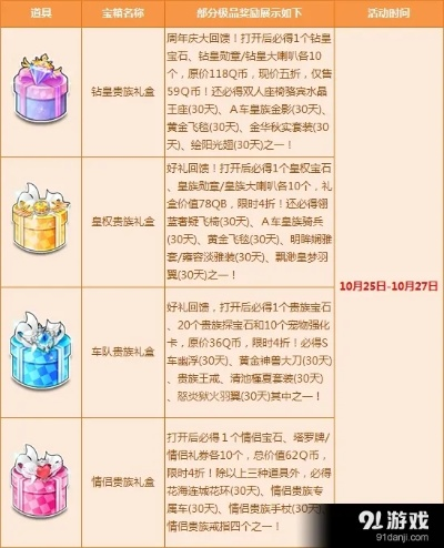 别乱花!QQ飞车冰淇淋月饼兑换优先级与隐藏获取技巧 别乱花!QQ飞车冰淇淋月饼兑换优先级与隐藏获取技巧