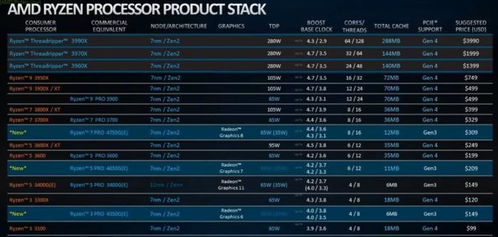 PS5 Pro价格上涨引发玩家争议,许多人赶在涨价前抢购 PS5 Pro价格上涨引发玩家争议,许多人赶在涨价前抢购