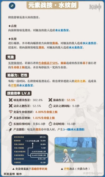 原神直伤最高队伍——水冰战舰怎样才算是完全体？第四人选谁？