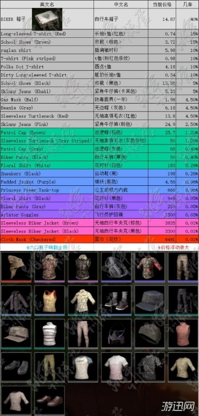 Belo'ren 战利品现在以更高物品等级掉落 Belo'ren 战利品现在以更高物品等级掉落