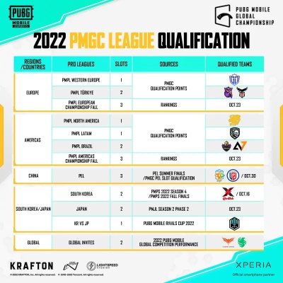 CAC2026直邀名单出炉，PV、Falcons、MOUZ等豪门集结！