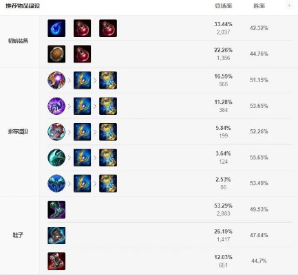 2026赛季卡萨丁神级出装,14级无敌翻盘秘籍 2026赛季卡萨丁神级出装,14级无敌翻盘秘籍