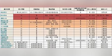 猎国ol资源帝国，采集加工自给自足攻略