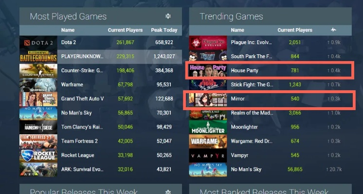 FTC助力Steam下架成人游戏重获生机 FTC助力Steam下架成人游戏重获生机