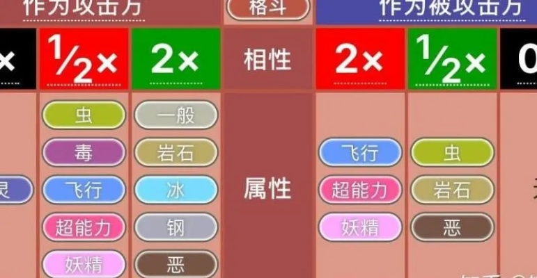 口袋妖怪X属性克制全攻略，如何利用妖精属性称霸卡洛斯？