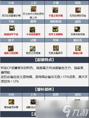 2026年DNF逐风者实战加点,TP与SP如何分配伤害最高? 2026年DNF逐风者实战加点,TP与SP如何分配伤害最高?