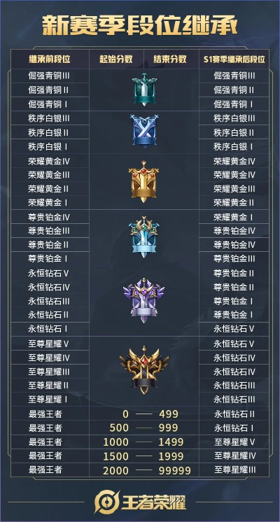 2026最强召唤师类型怎么选？T0级保姆级流派深度解析