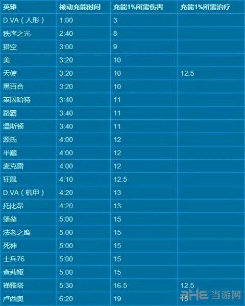 守望先锋2开服时间表，维护后多久能玩？教你查状态