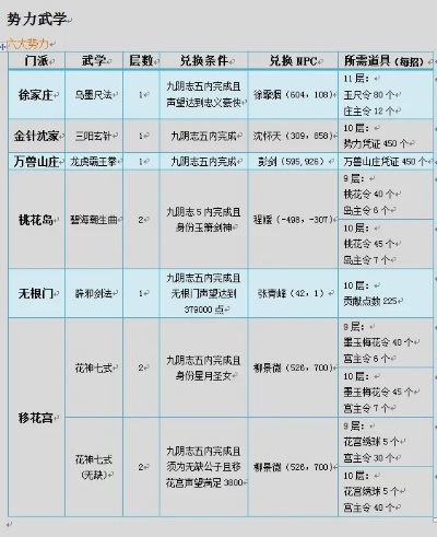 九阴真经99武学顺序类型全解，新手必看的实战教学