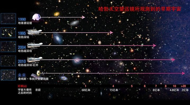 星空进化类型全解，2026年最强飞船与流派进化路线图