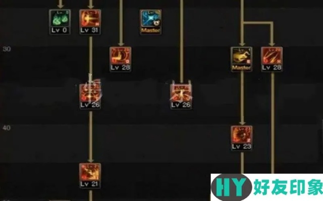 2026DNF大转移加点模拟器，一键还原职业最强流派