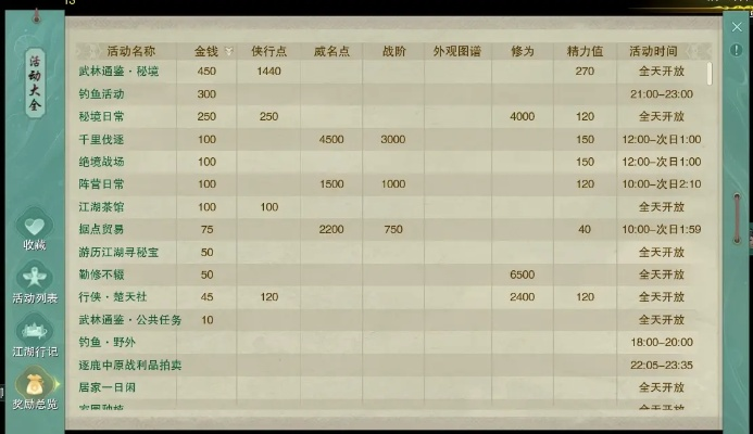剑网3日常任务怎么排效率最高？2026最新收益最大化攻略