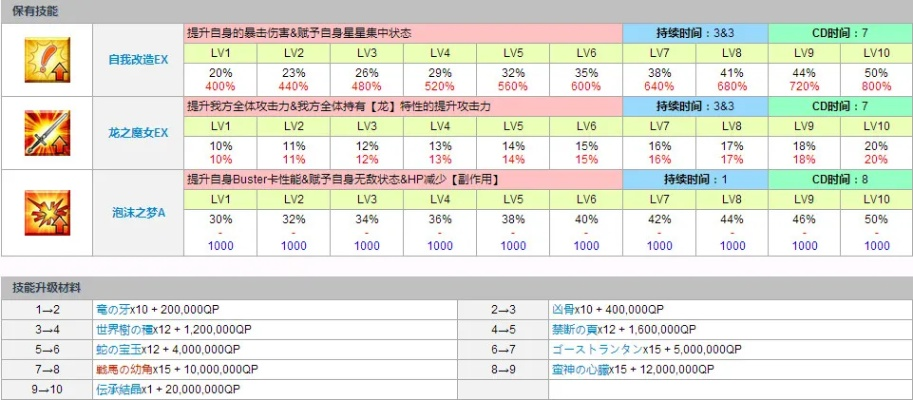 还在乱按EX技能？揭秘2026年实战爆发伤害最大化逻辑