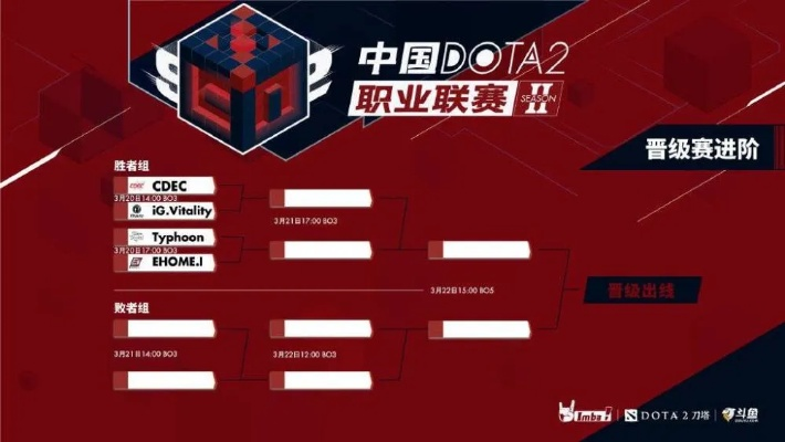 2026 CDEC大师赛通关秘籍，Dota2路人王如何晋升职业？