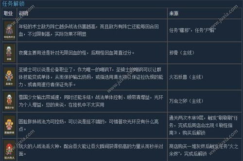 Crime Scene Cleaner成就全解锁攻略，满足你一网打尽所有成就的需求