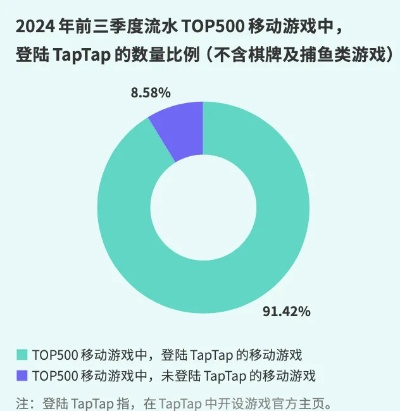 2026年游戏推广实战，如何精准利用网络水手引爆下载量？