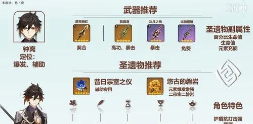 钟离圣遗物最强搭配,绝缘宗室怎么选?2026毕业实测 钟离圣遗物最强搭配,绝缘宗室怎么选?2026毕业实测