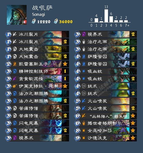 揭秘2026楚汉传奇OL，顶级武将养成与国战制胜的底层逻辑