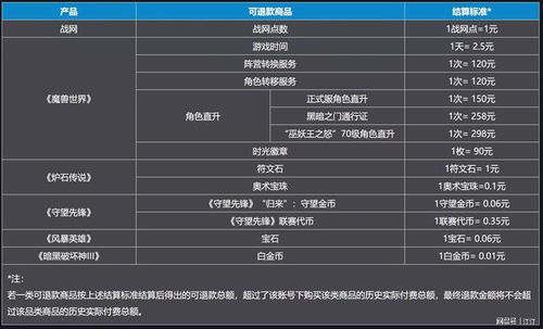 暴雪国服退款开启？网易退费细则与到账时间全解析