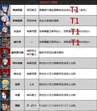 2026圣王职业选谁不后悔？T0级强度排行榜深度测评