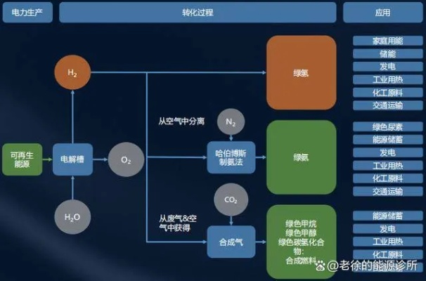 特伦斯发电站怎么搭最赚?从煤炭到氢气的效率实测与布局蓝图 特伦斯发电站怎么搭最赚?从煤炭到氢气的效率实测与布局蓝图