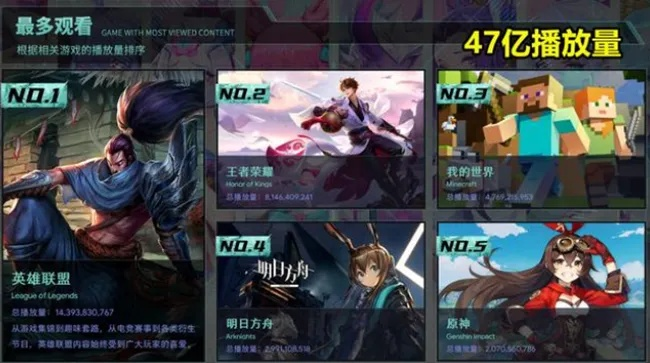 2026年开放世界手游平民避坑指南，0氪如何规划最强强度榜？