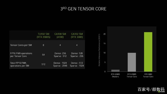 2026年3A大作掉帧怎么办?显卡性能极致优化实战指南 2026年3A大作掉帧怎么办?显卡性能极致优化实战指南