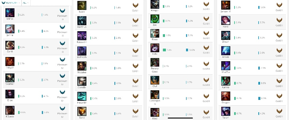 国服英雄榜怎么看？2026年魔兽世界排名查询与装备大数据揭秘