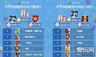 别再瞎玩!2026年真正好玩的3D网络游戏全在这份榜单里 别再瞎玩!2026年真正好玩的3D网络游戏全在这份榜单里