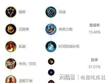 北伐奖章怎么兑换最划算？重返未来1999资源分配全攻略