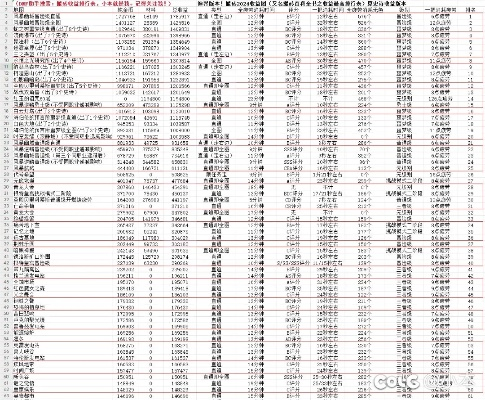DNF无尽的祭坛在哪？2026年最新入口与搬砖收益深度解析