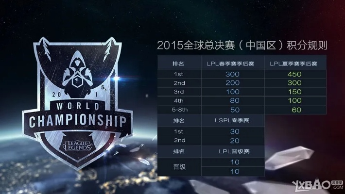 揭秘LOL S5预选赛，外卡战队如何突围晋级总决赛？