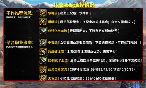 揭秘天下2炼化暴利门道,2026年主流流派打造全攻略 揭秘天下2炼化暴利门道,2026年主流流派打造全攻略