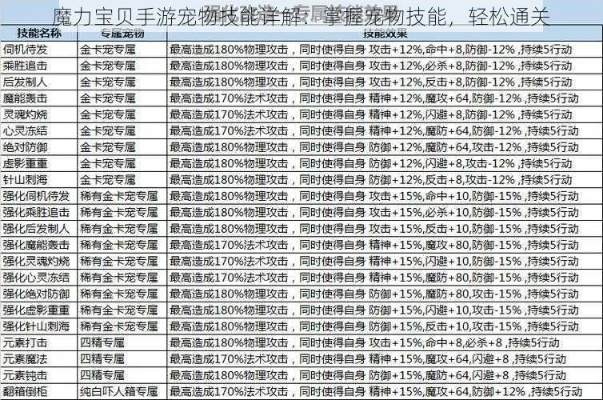 魔力宝贝官方论坛揭秘,2026年宠物合成公式与实战避坑 魔力宝贝官方论坛揭秘,2026年宠物合成公式与实战避坑