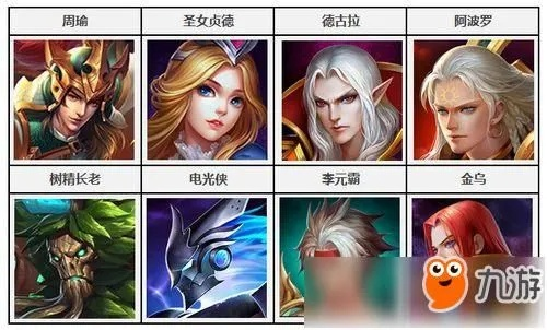 11英魂类型深度剖析，2026年版本最强上分英雄推荐