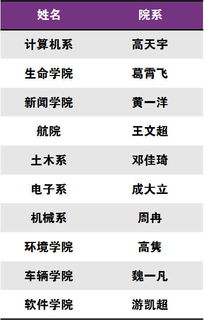 原神清心不够用？绝云间全点位实测与申鹤甘雨突破秘籍