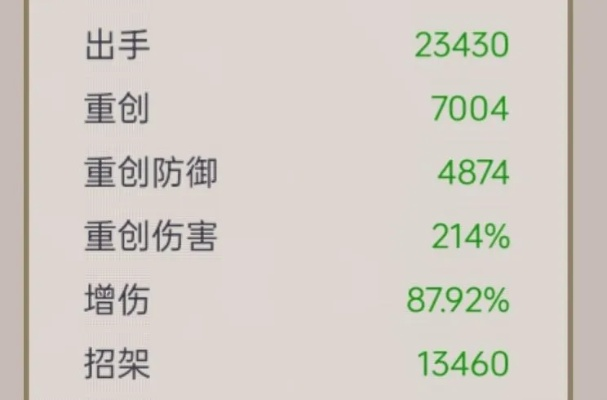 剑曲流派怎么选？2026年最新T0剑客PVP/PVE深度解析