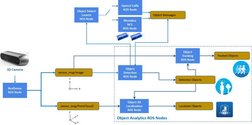 揭秘拍卖行机器人运作机制,从捡漏到垄断的实战避坑指南 揭秘拍卖行机器人运作机制,从捡漏到垄断的实战避坑指南
