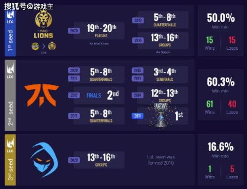 揭秘CF战绩查询门道，如何精准获取KD与排位隐藏数据