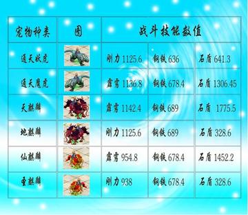 QQ幻想还能回本吗?深度解析宠物合成与搬砖实战 QQ幻想还能回本吗?深度解析宠物合成与搬砖实战