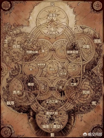 魔兽历史小说怎么读？这份硬核补完指南专治剧情混乱