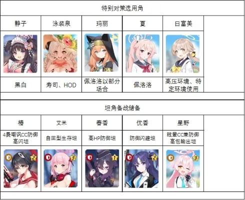 碧蓝档案莉露卡强度解析,总力战T0级输出,配队与装备全攻略 碧蓝档案莉露卡强度解析,总力战T0级输出,配队与装备全攻略