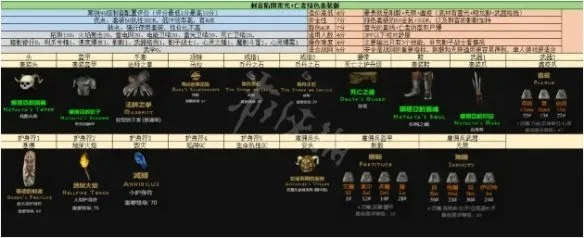 暗黑2刺客沙漠战士陷阱流怎么玩？2026最强BD解析