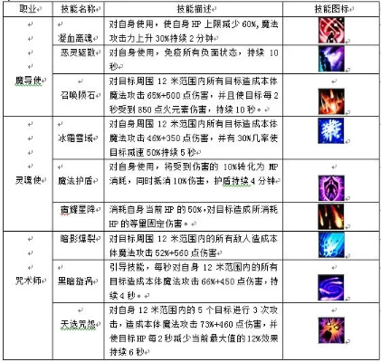 幻想神域源神殿堂怎么搭配？2026最新实战属性加成攻略