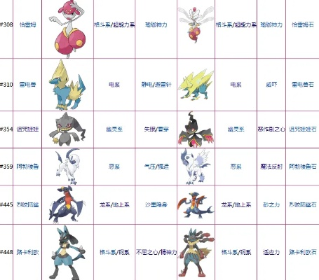 口袋妖怪XY怎么刷努力值?Mega妖精系最强队伍搭配全攻略 口袋妖怪XY怎么刷努力值?Mega妖精系最强队伍搭配全攻略