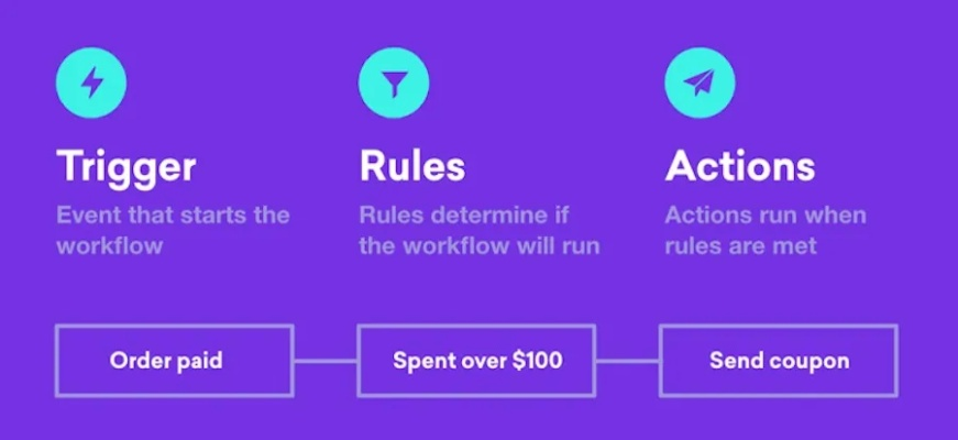 showtooltip 闪电链