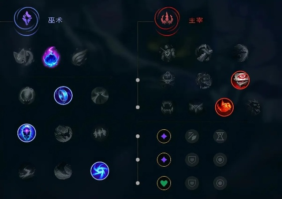 2026年LOL通用AP符文全解,法师爆发与续航的终极搭配 2026年LOL通用AP符文全解,法师爆发与续航的终极搭配