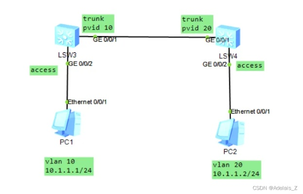 揭秘VLAN 2900配置，解决游戏丢包的隐藏黑科技