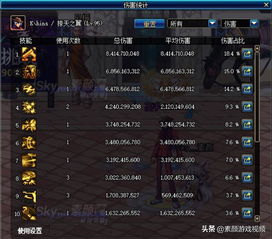 DNF65ss太刀深度测评,别再盲目换装,这几把才是T0首选 DNF65ss太刀深度测评,别再盲目换装,这几把才是T0首选