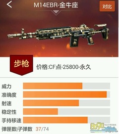 CF金牛座武器深度解析，M4A1金牛座性能评测与改装实战指南